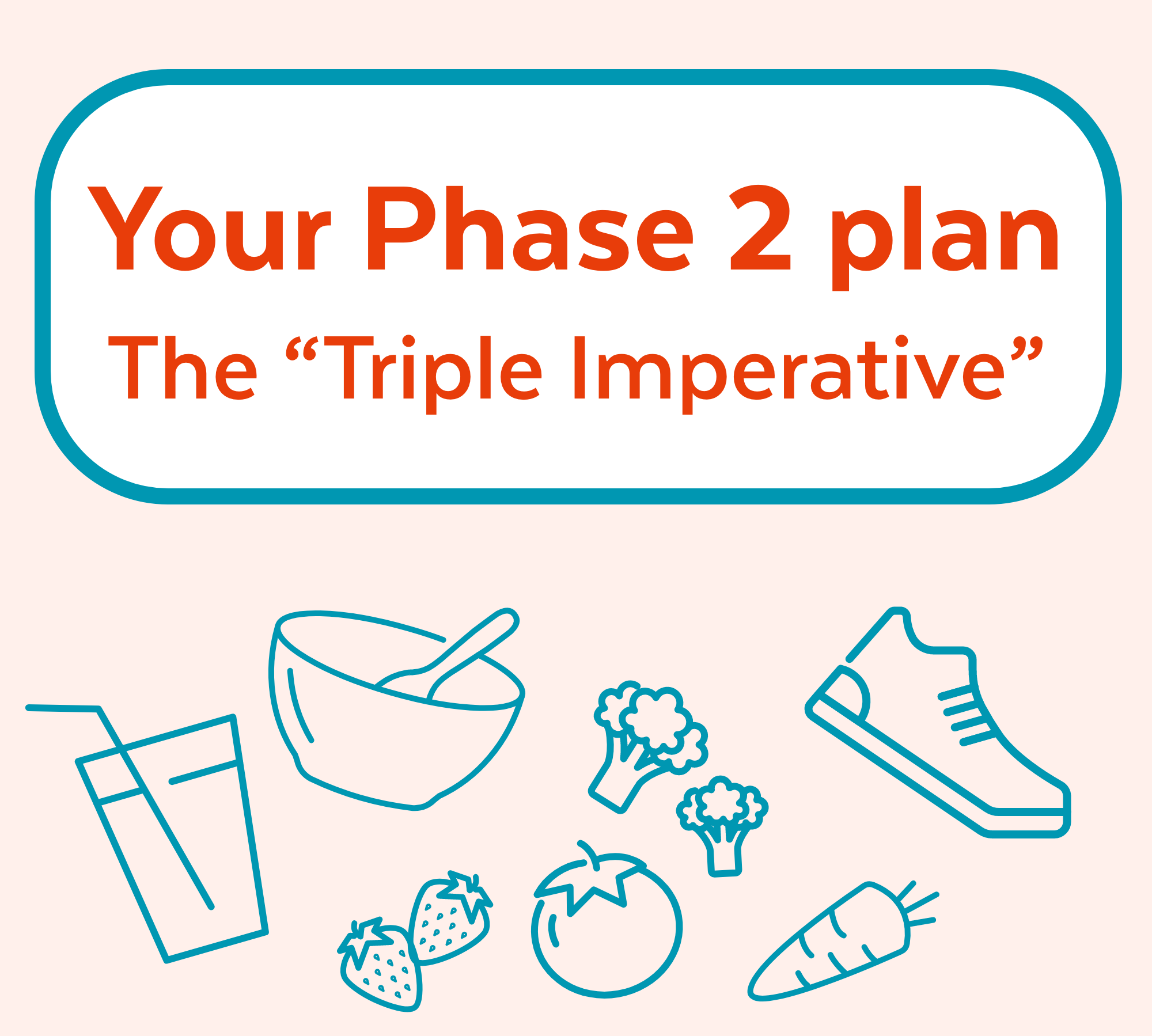 The Triple Imperative: The Foundation of Phase 2