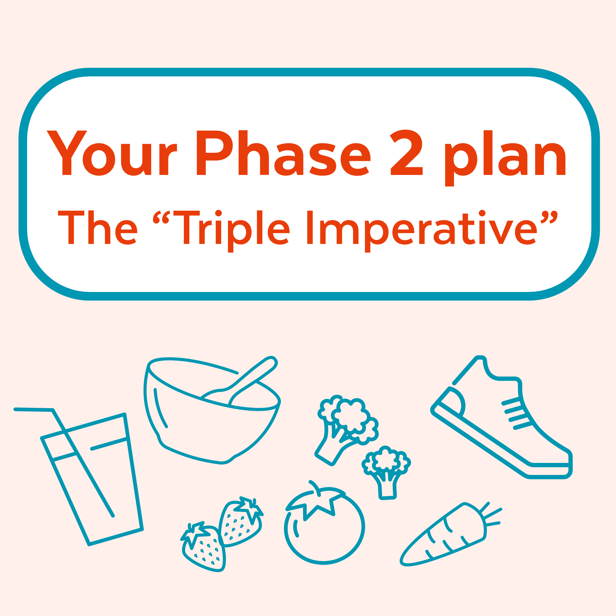 The Triple Imperative: The Foundation of Phase 2