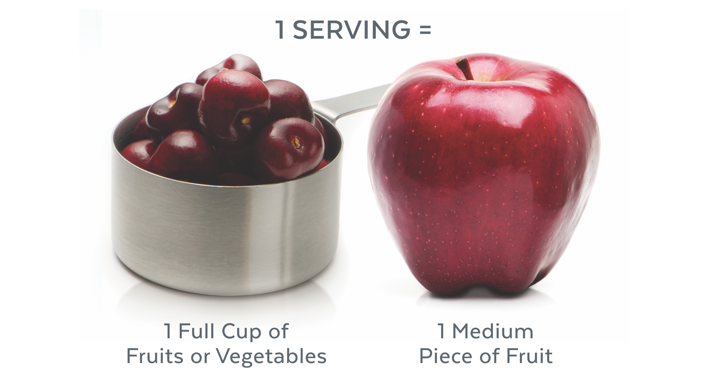 One full cup of fruits or vegetables is typically  equivalent to 1 Medium piece of fruit